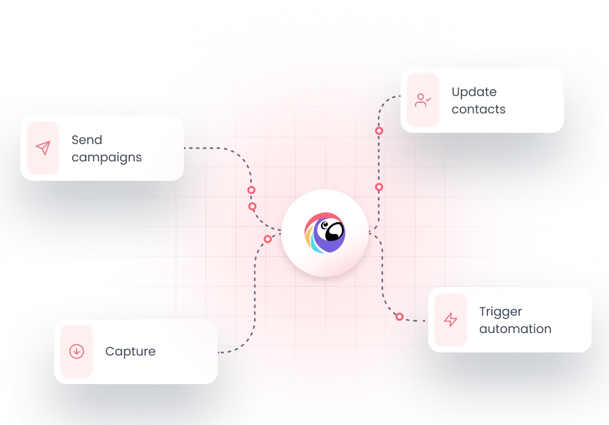 Advanced Api