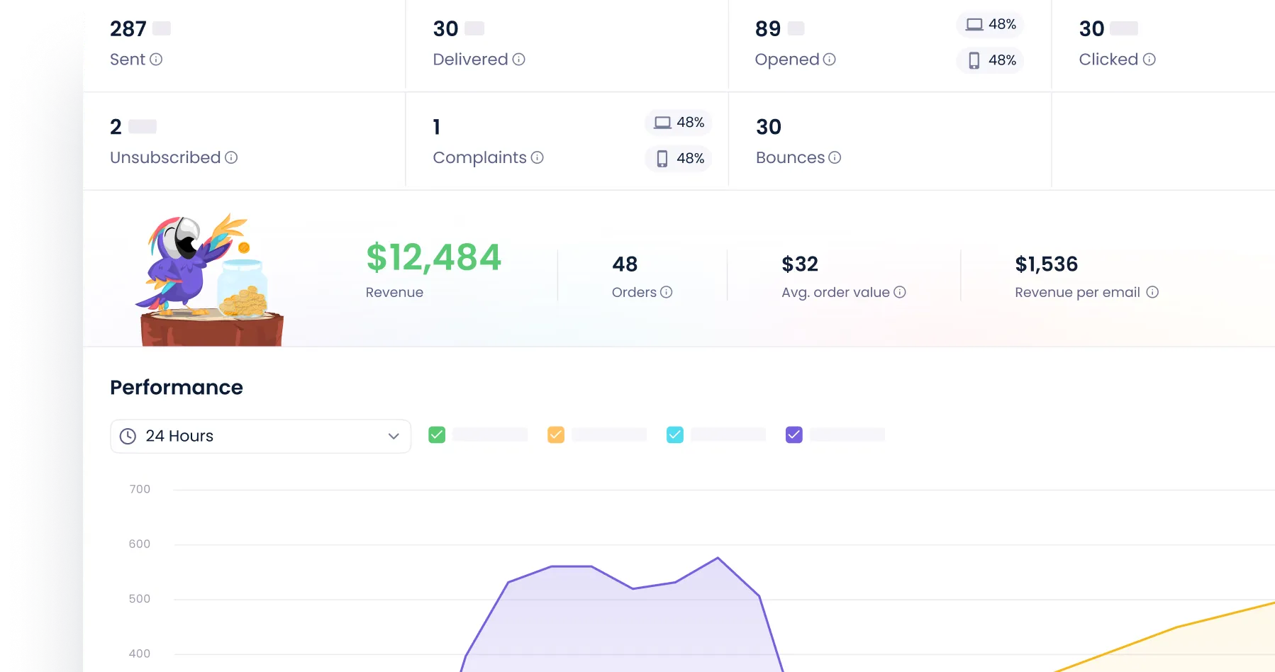Easy yet powerful analytics capabilities
