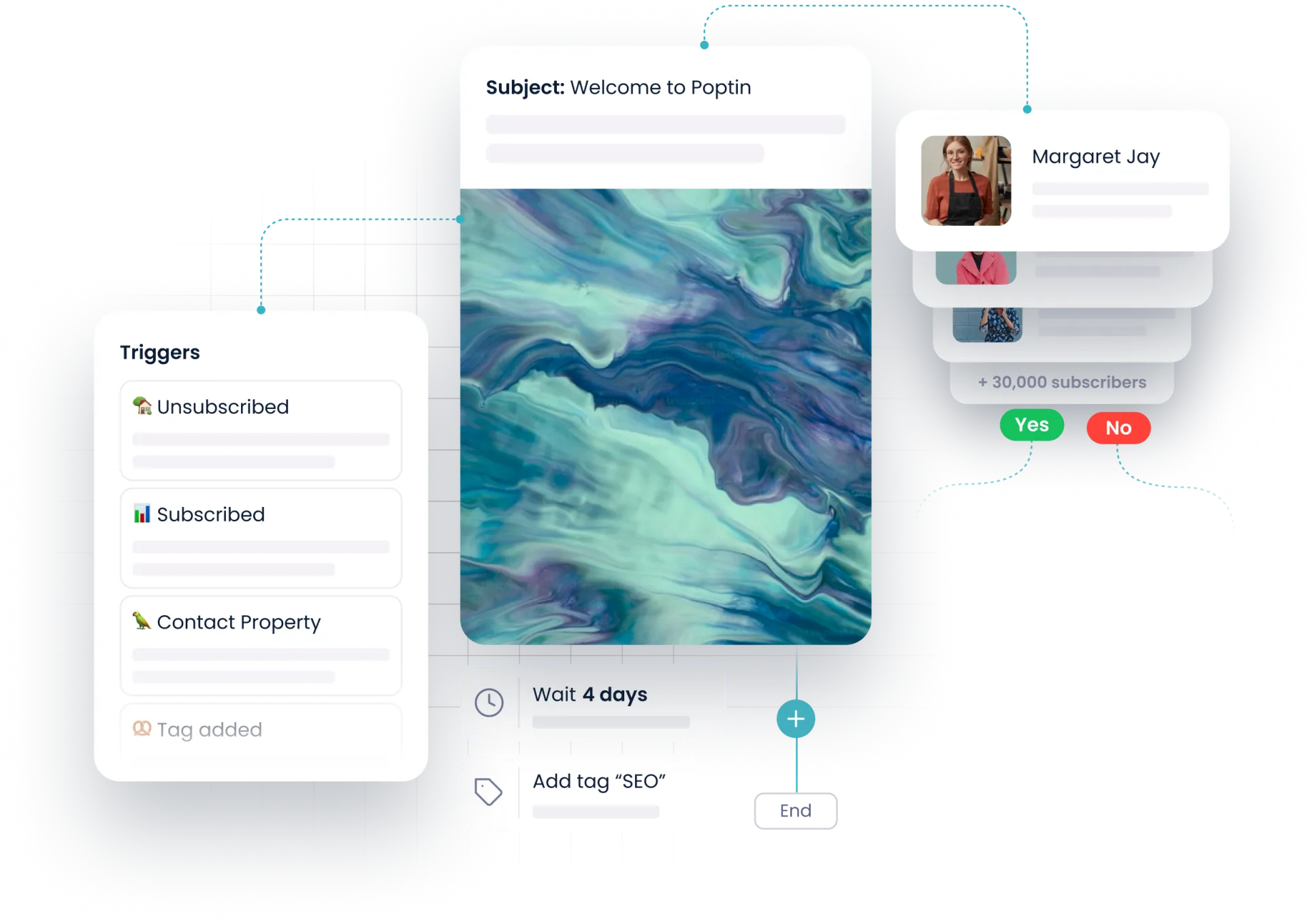 Sophisticated Marketing Automation Tools
