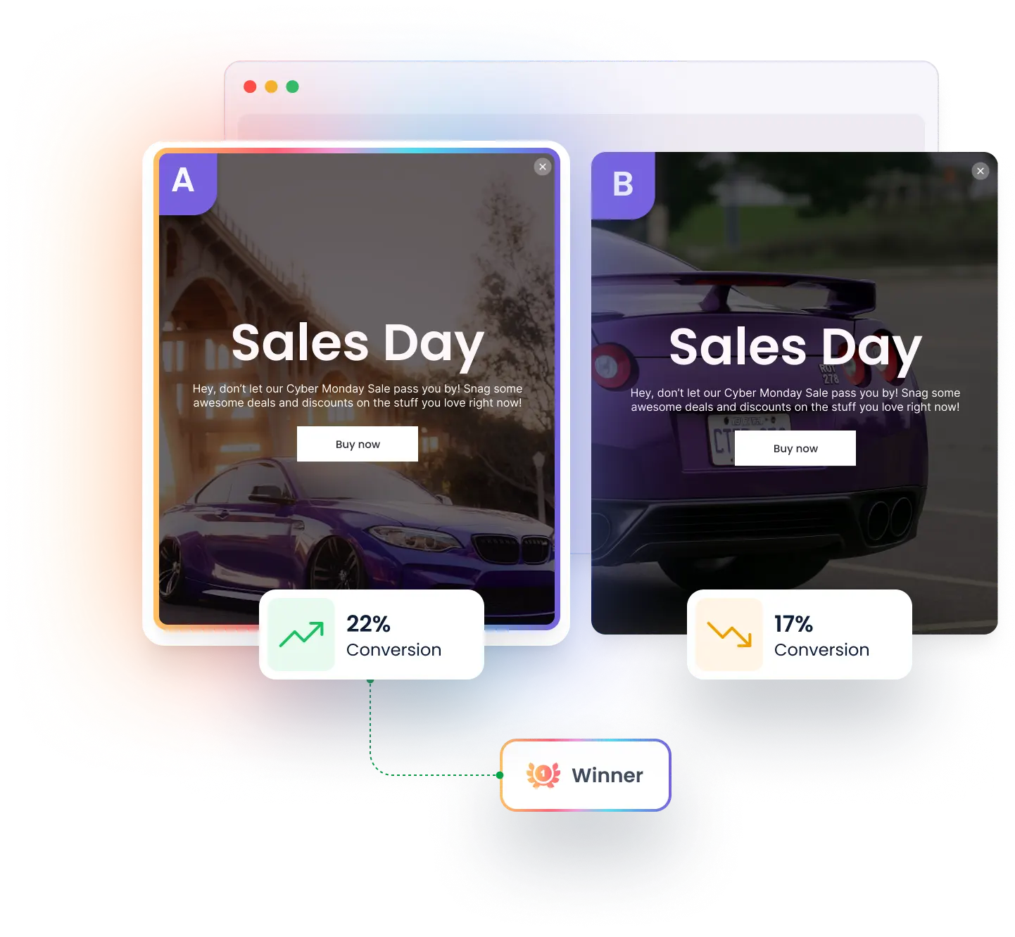 Optimera varje popup med A/B-testning